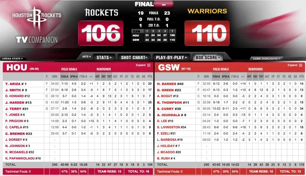 curry-scores-34-warriors-erased-16pt-deficit-to-beat-rockets