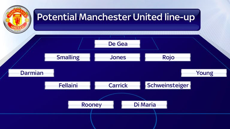 Manchester United formation