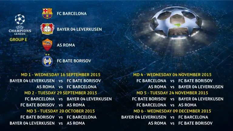 UEFA Champions League Group E Match by Match