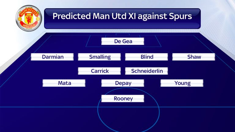 Manchester United Formation Against Tottenham?