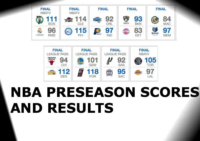 Scores and Recaps From NBA Preseason Games: Oct. 8