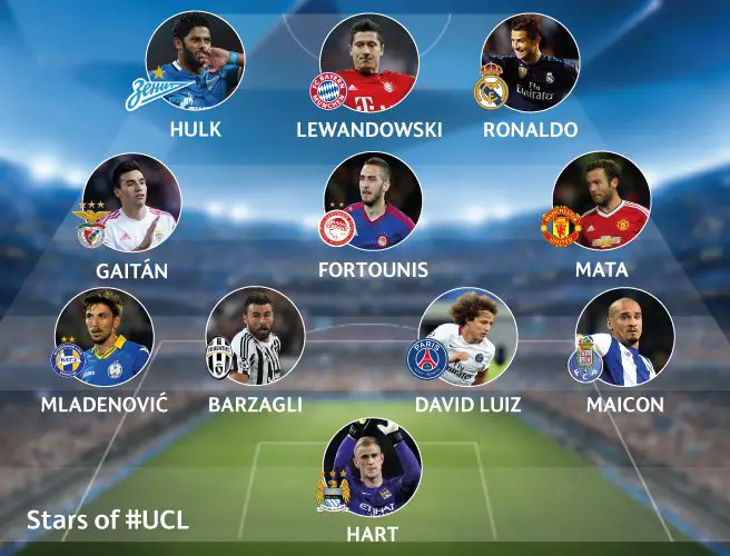 Hart, Mata Make Champions League Team of the Week