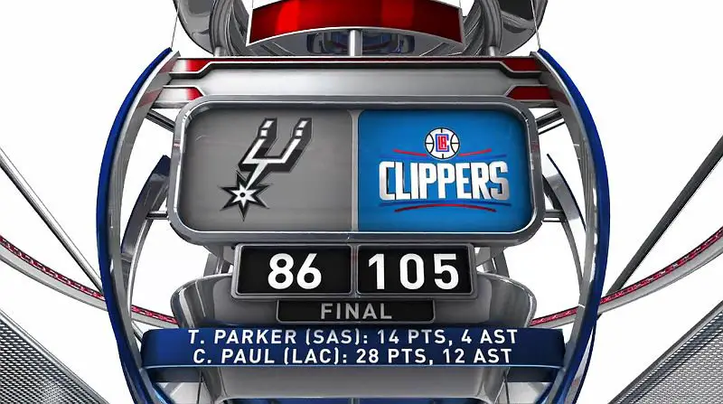 Los Angeles Clippers beat the San Antonio Spurs