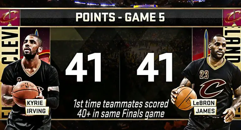 Cavaliers Stay Alive in NBA Finals Behind James, Irving 41pts