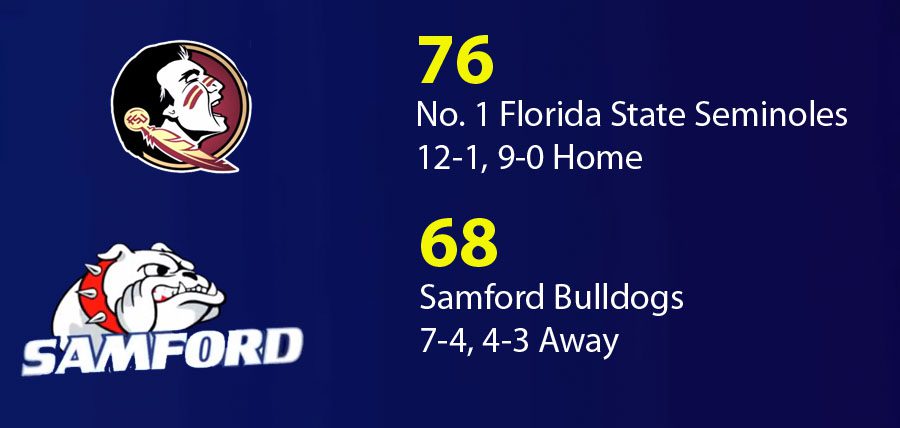 Florida State v Samford college basketball