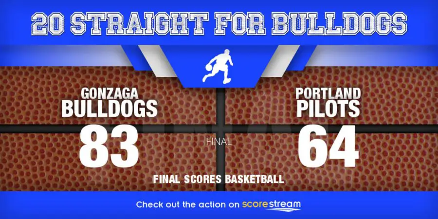 College Basketball Scores: Gonzaga_vs_Portland