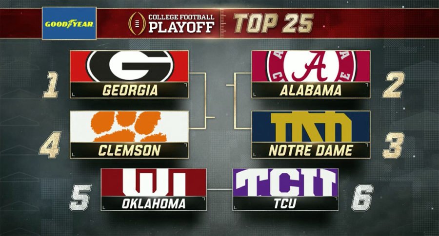 College Football Playoffs Rankings