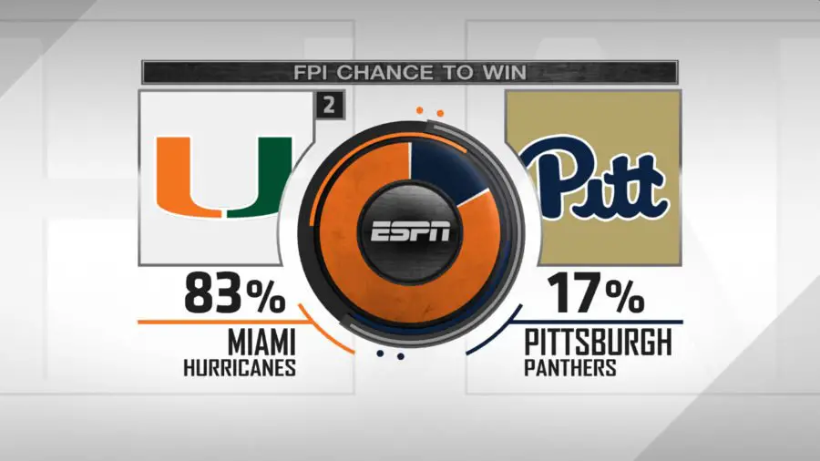 Miami Hurricanes v Pittsburgh Panthers