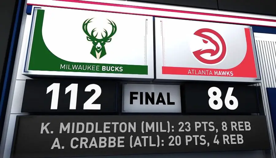 You are currently viewing Bucks Thrash Hawks Without Antetokounmpo; Young Injured For Atlanta
