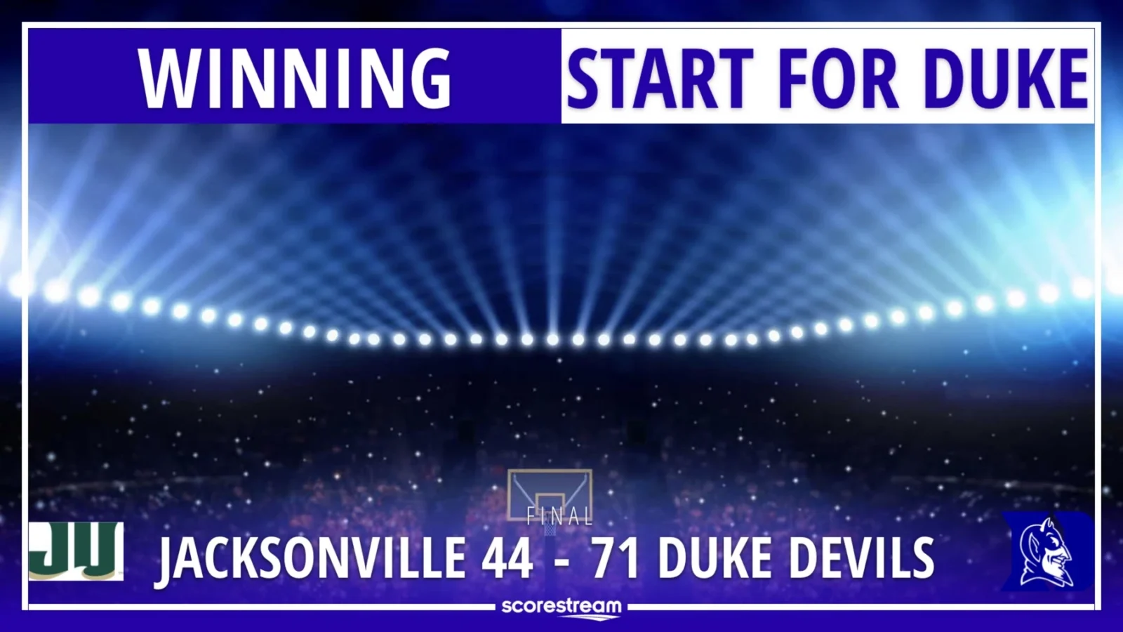 Final score: No. 7 Duke beats Jacksonville; free highlights, stats, recap