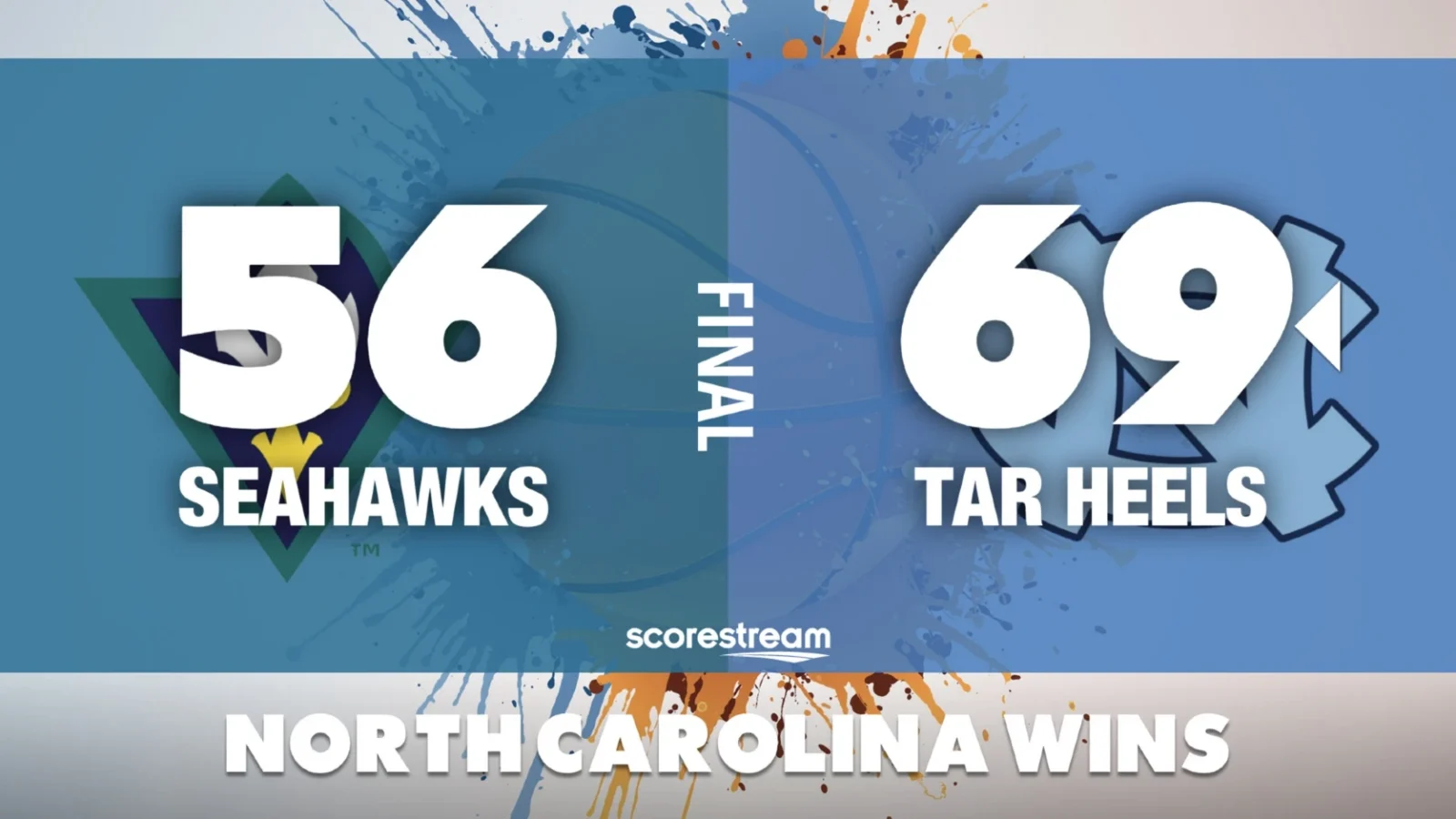 wilmington-vs-north-carolina