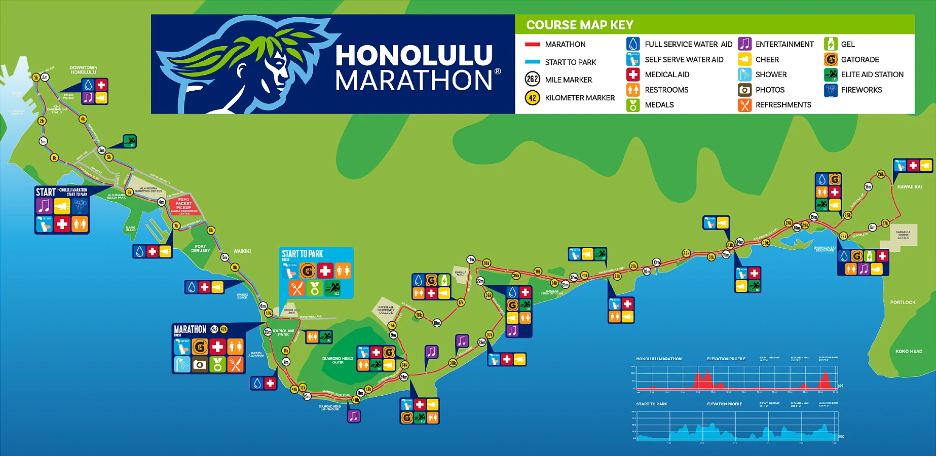 2022 Honolulu Marathon Live Online Streaming Coverage