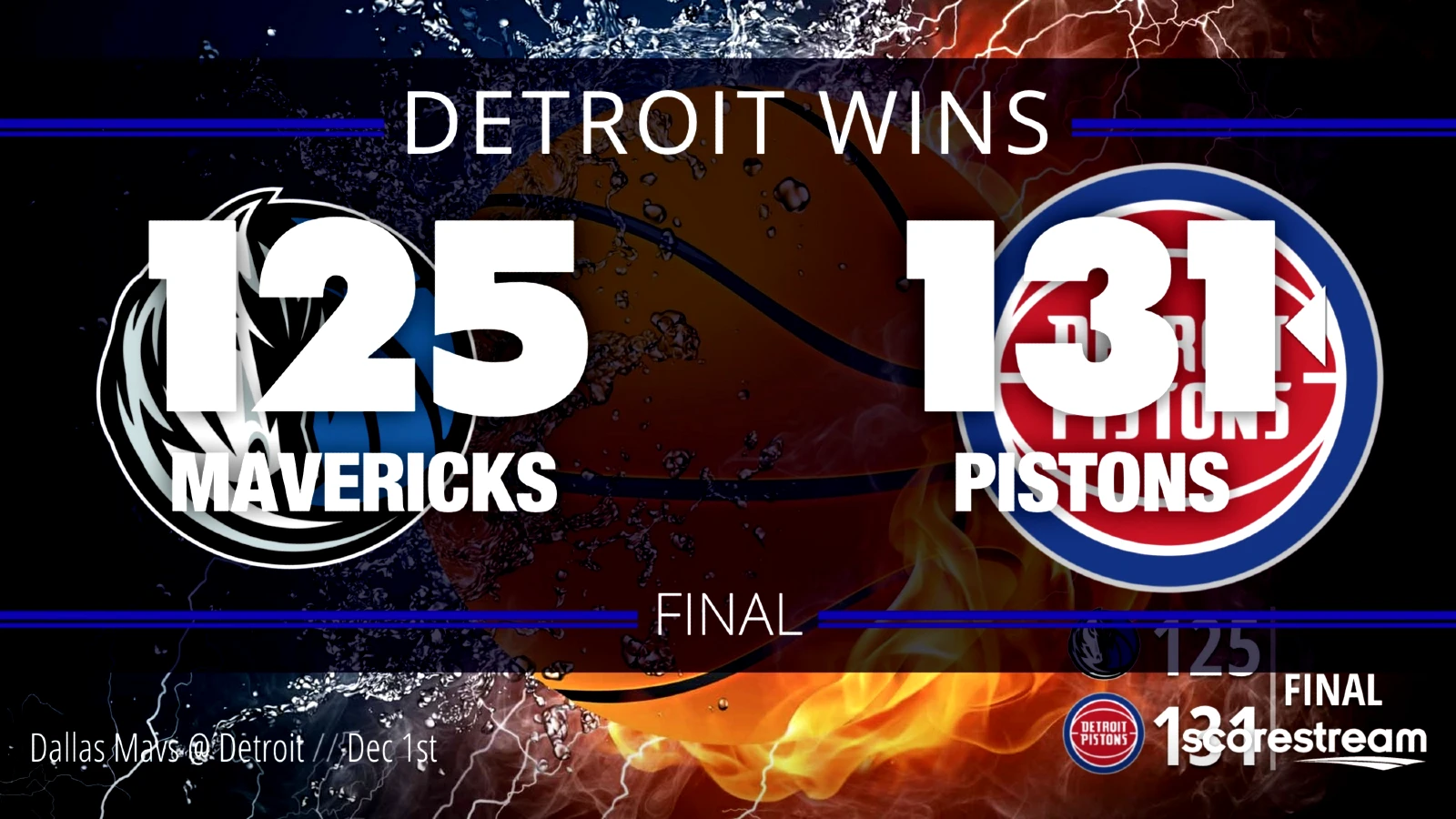 The NBA scores between the Detroit Pistons 131 and Dallas Mavericks 125 in OT