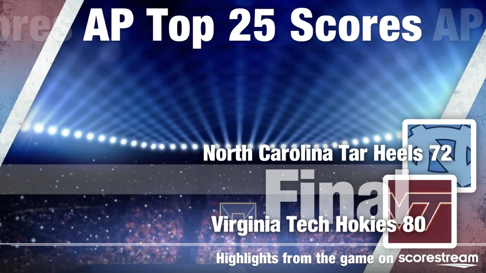 The North Carolina vs Virginia Tech college basketball score