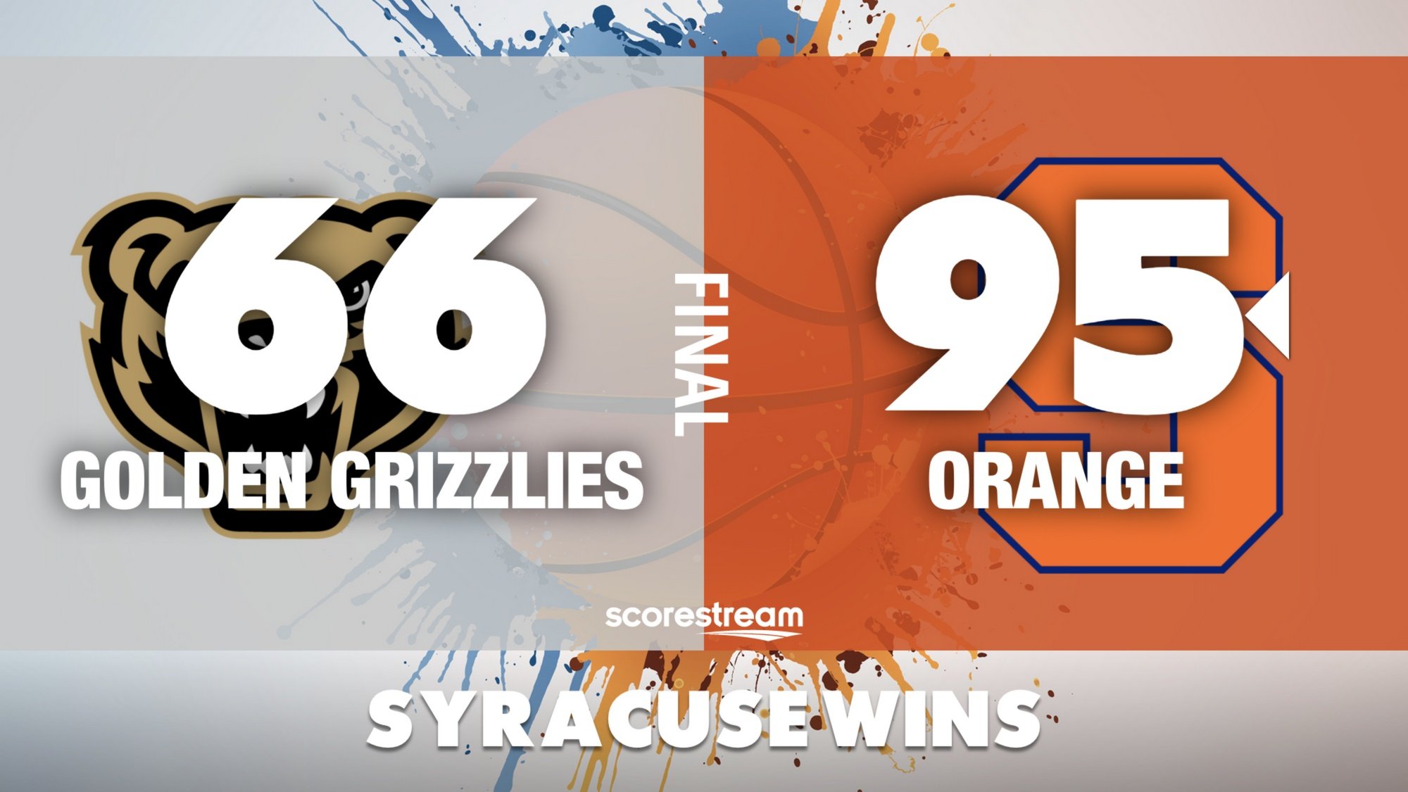 Syracuse defeated Oakland easily in a college basketball game.