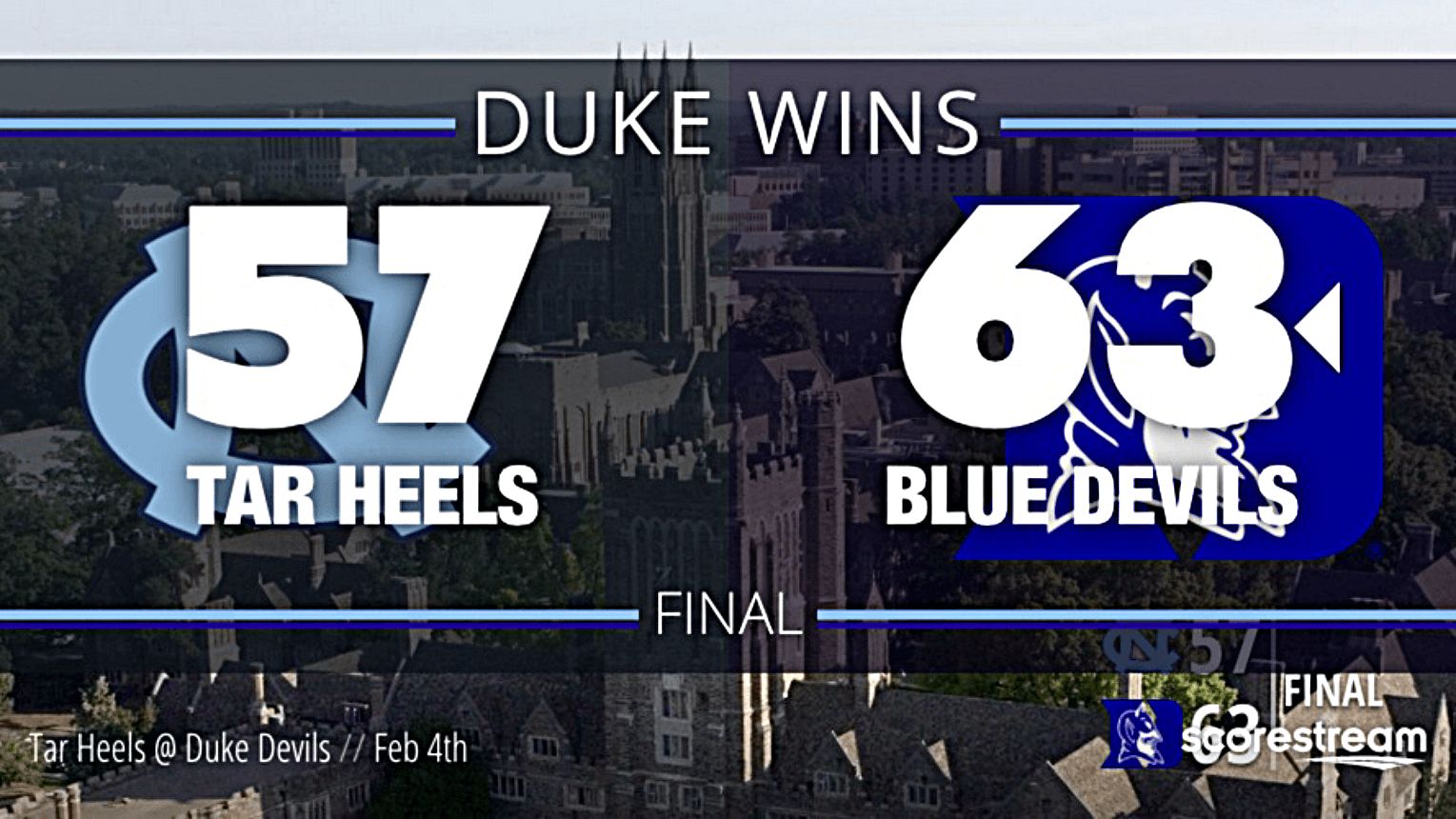 North Carolina vs Duke Blue Devils ACC basketball