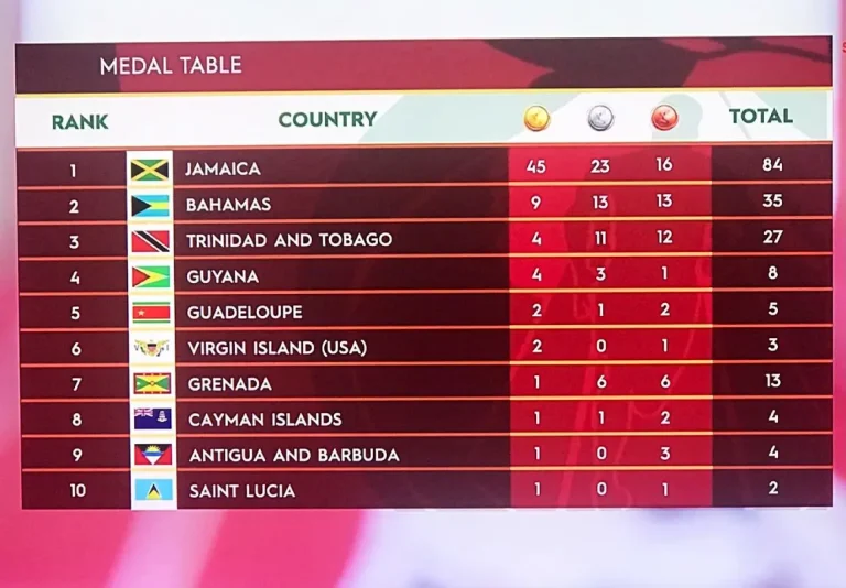 Carifta Games 2024 medal standings