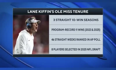 Lane Kiffin to LSU reports say